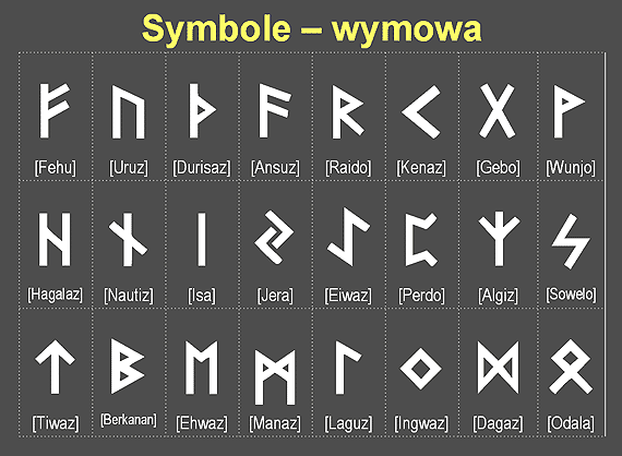 karty runiczne - symbole01.gif